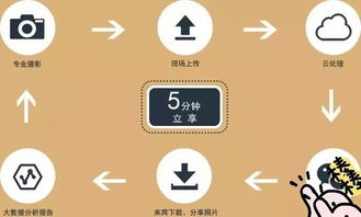 创越商家 专注视频拍摄制作,让视频成为看得见的营销力